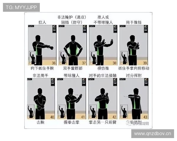 篮球规则中身体接触容忍度的判罚界限解析