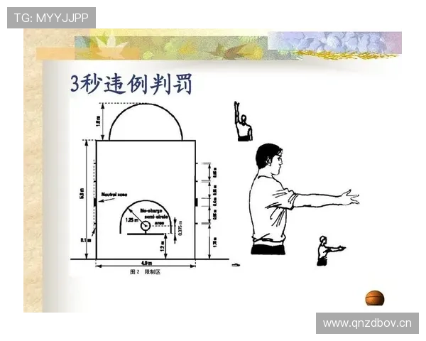 篮球限制区规则的基本概念与判罚机制深度解析